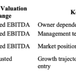 How much is my business worth?