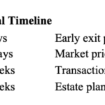 How long does a professional business valuation typically take?