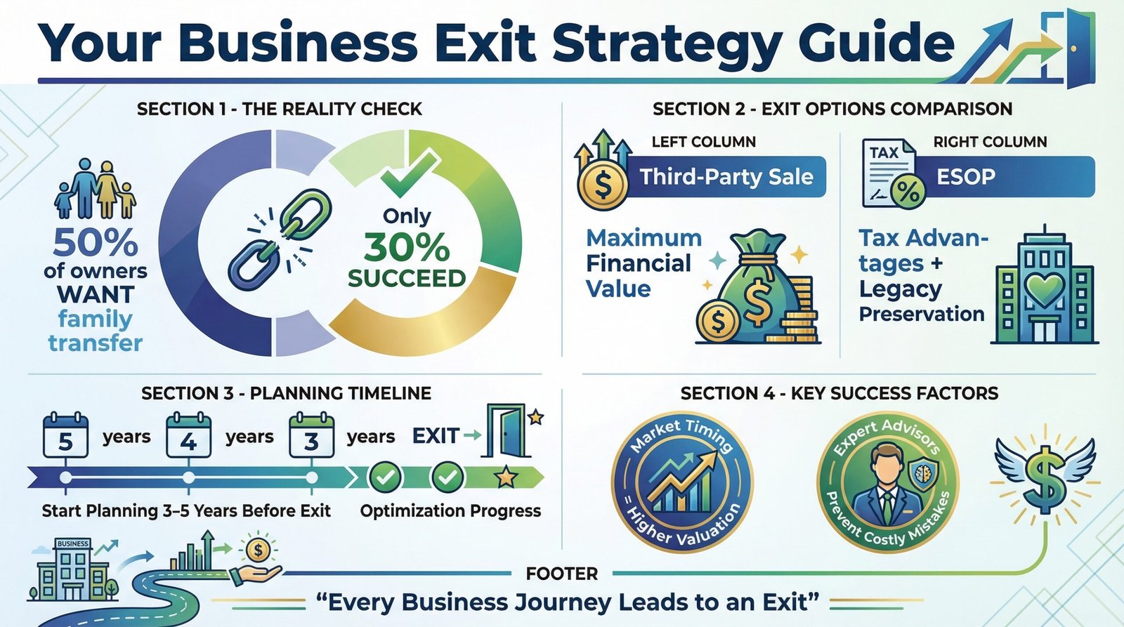 Top Business Exit Strategies: Best Examples & Methods – Pt1