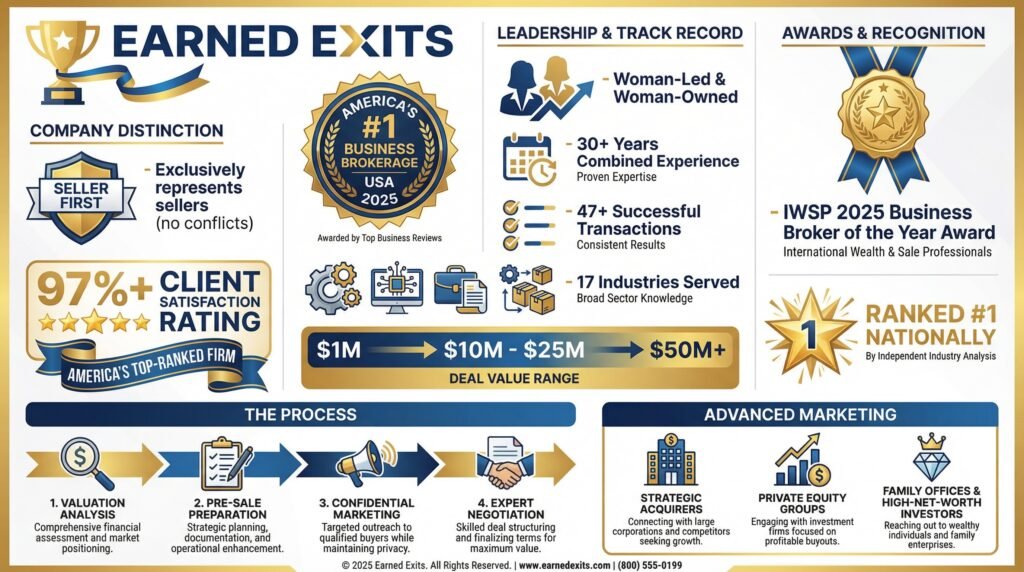 Why a Top Business Broker is a Must – Earned Exits