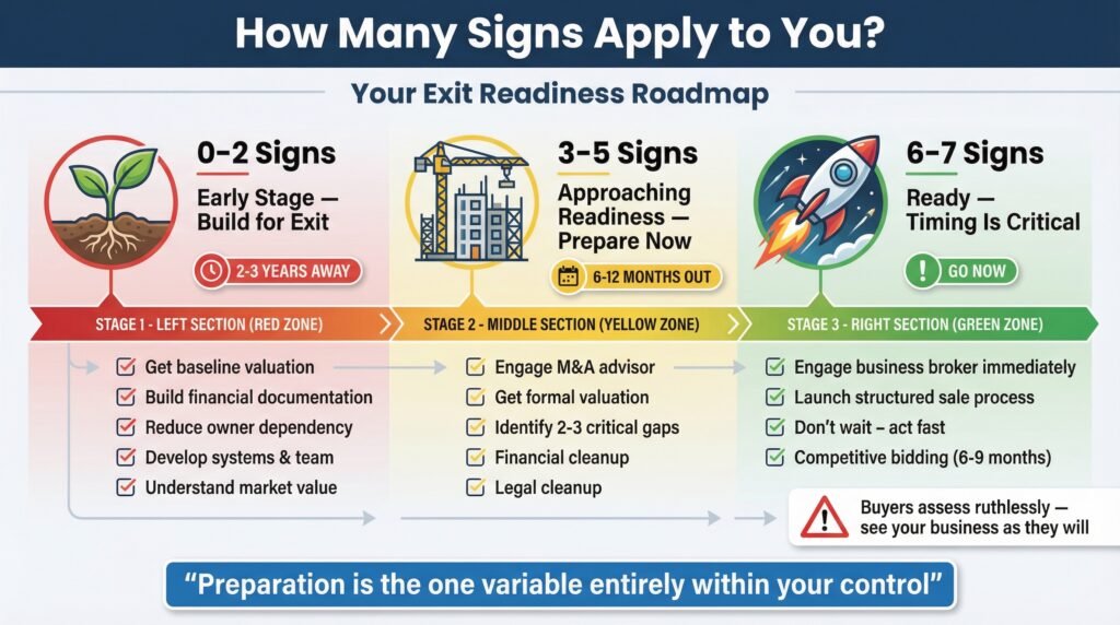 How Many Signs Apply to You?
