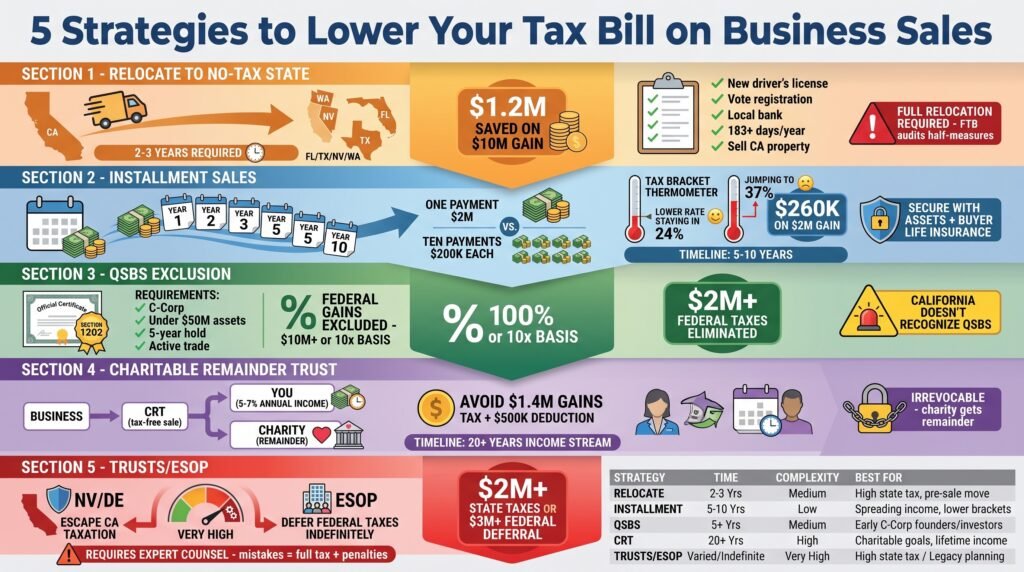 5 Strategies to Lower Your Tax Bill