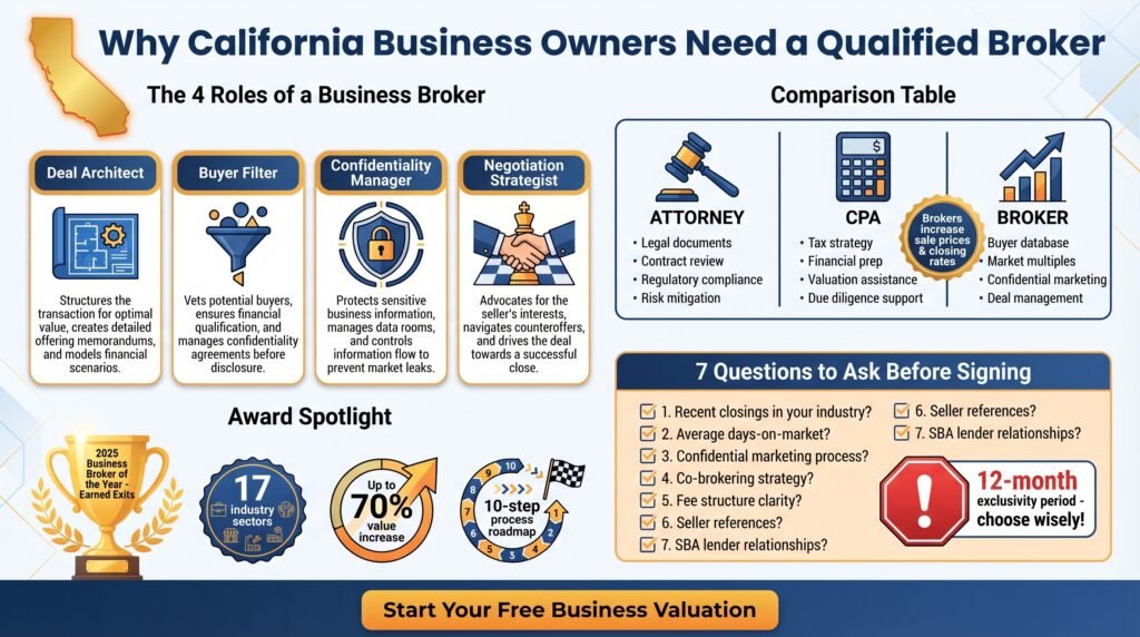 The Role of a Business Broker in a California Sale