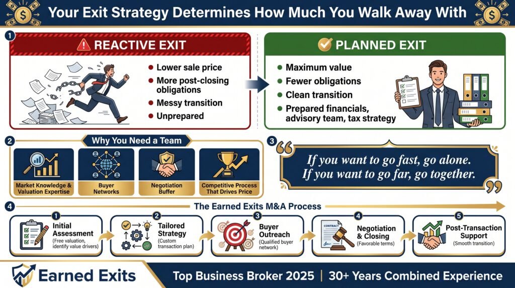 Your Exit Strategy Determines How Much You Walk Away With