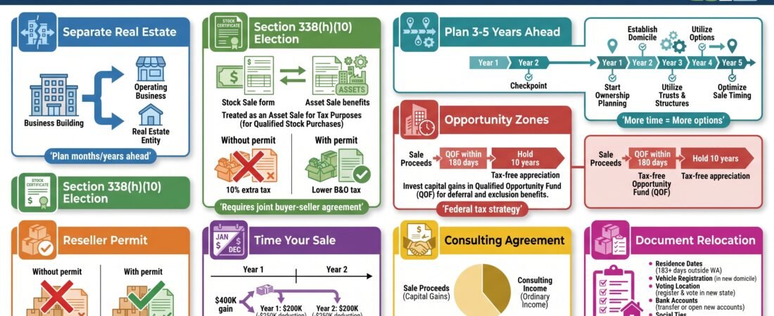 Selling a Washington Business? 8 Tax-Saving Strategies for 2026