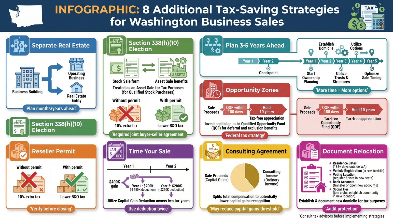 Selling a Washington Business? 8 Tax-Saving Strategies for 2026