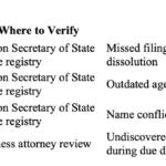 Do I Need to Register With the Oregon Secretary of State Before Selling?