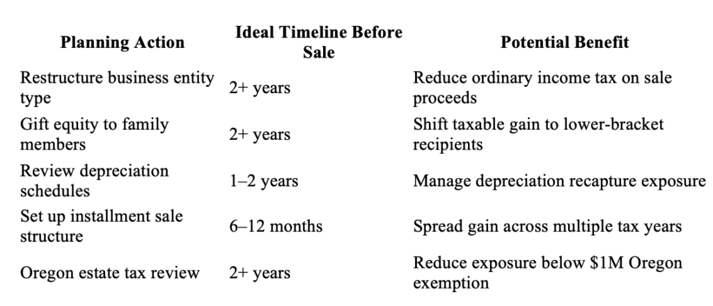 Estate and Gift Tax Considerations Oregon Sellers Often Miss
