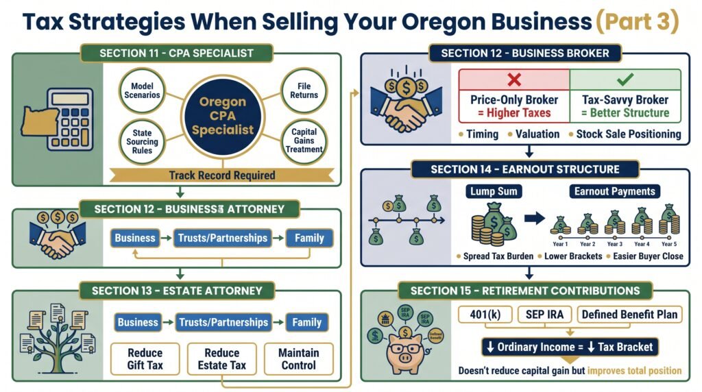 Tax Strategies When Selling a Business in Oregon