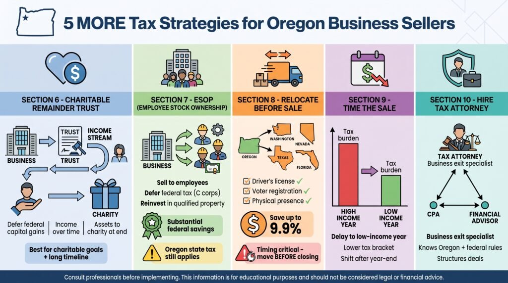 Tax Strategies When Selling a Business in Oregon