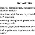Mid-Market Business Sale Timeline-What to Expect